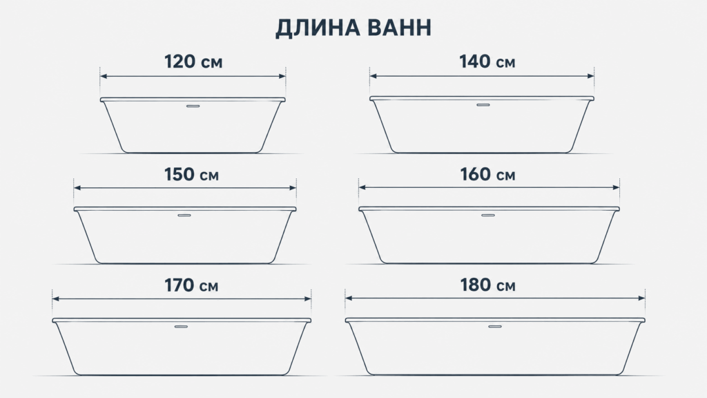 Ванны разных размеров Ванны разных размеров